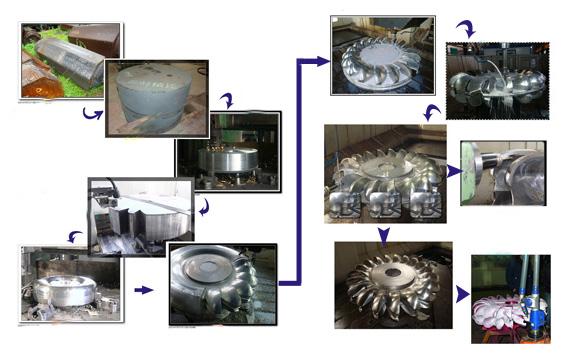 Roda de turbina feita à máquina CNC forjada de Pelton