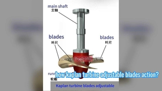 rotação da lâmina do corredor ajustável Kaplan.